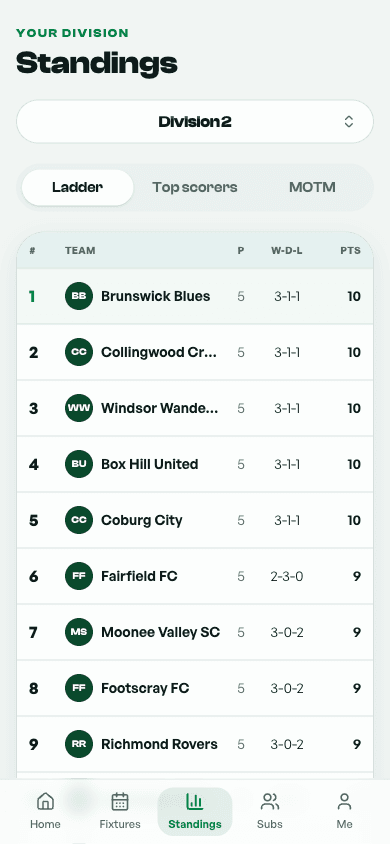 Futsy standings screen — the live division ladder