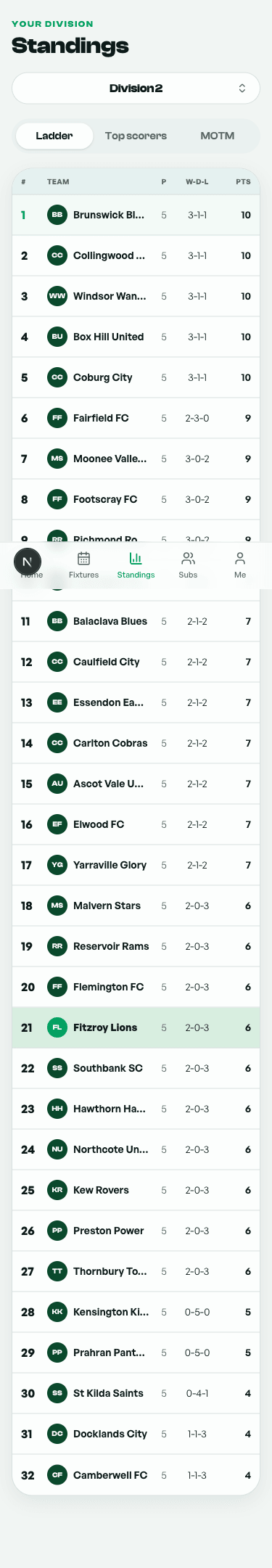 Futsy standings screen — the live division ladder